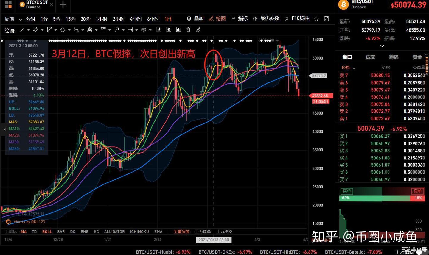 312”魔咒再度来临，50万人1小时爆仓100亿元， - 知乎