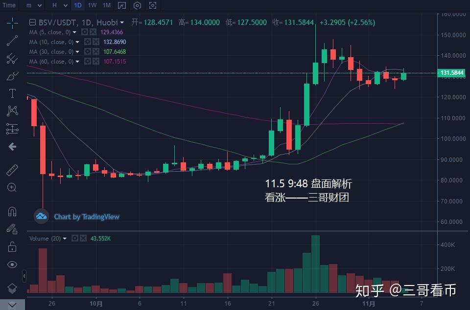 比特币还有下跌的趋势柚子却猛势十足这说明了什么附上今日解析