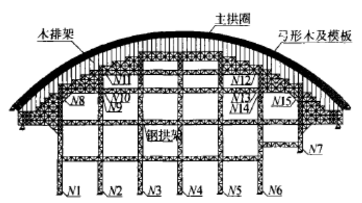 石拱橋在現代被淘汰?看完這座世界最大石拱橋再下結論