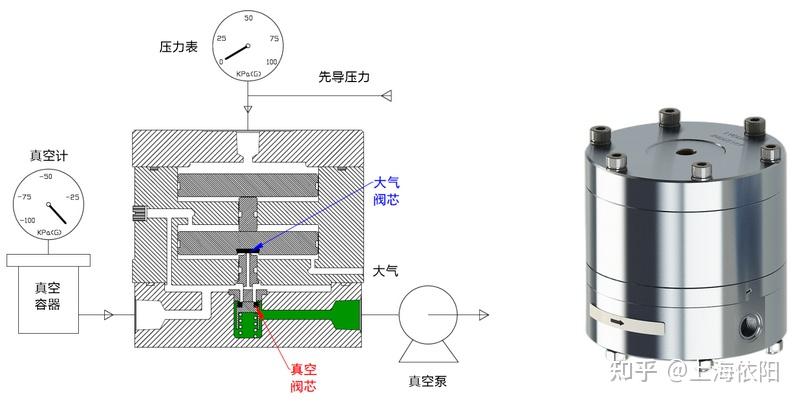CVD工艺中MKS下游排气高速节流阀的国产化替代方案及产品 - 知乎