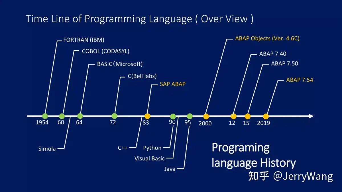Abap 7 40 abap value 