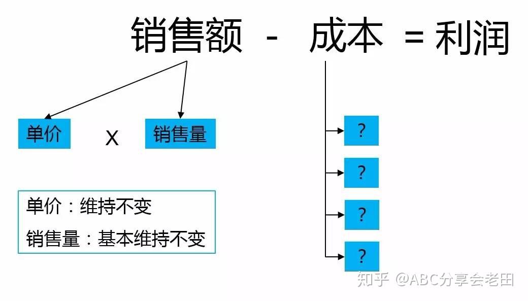 成本因素解析 (成本因素解析怎么写)-虎跃云资讯网
