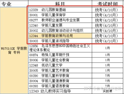 四川自考綿陽師範學院小自考