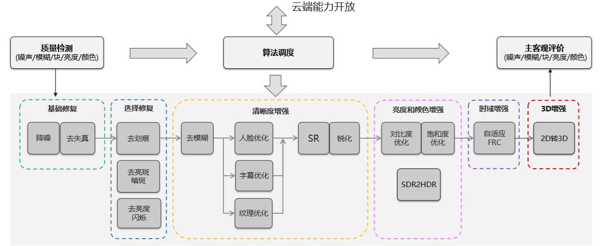 電影AI修復，讓重溫經典有了新的可能