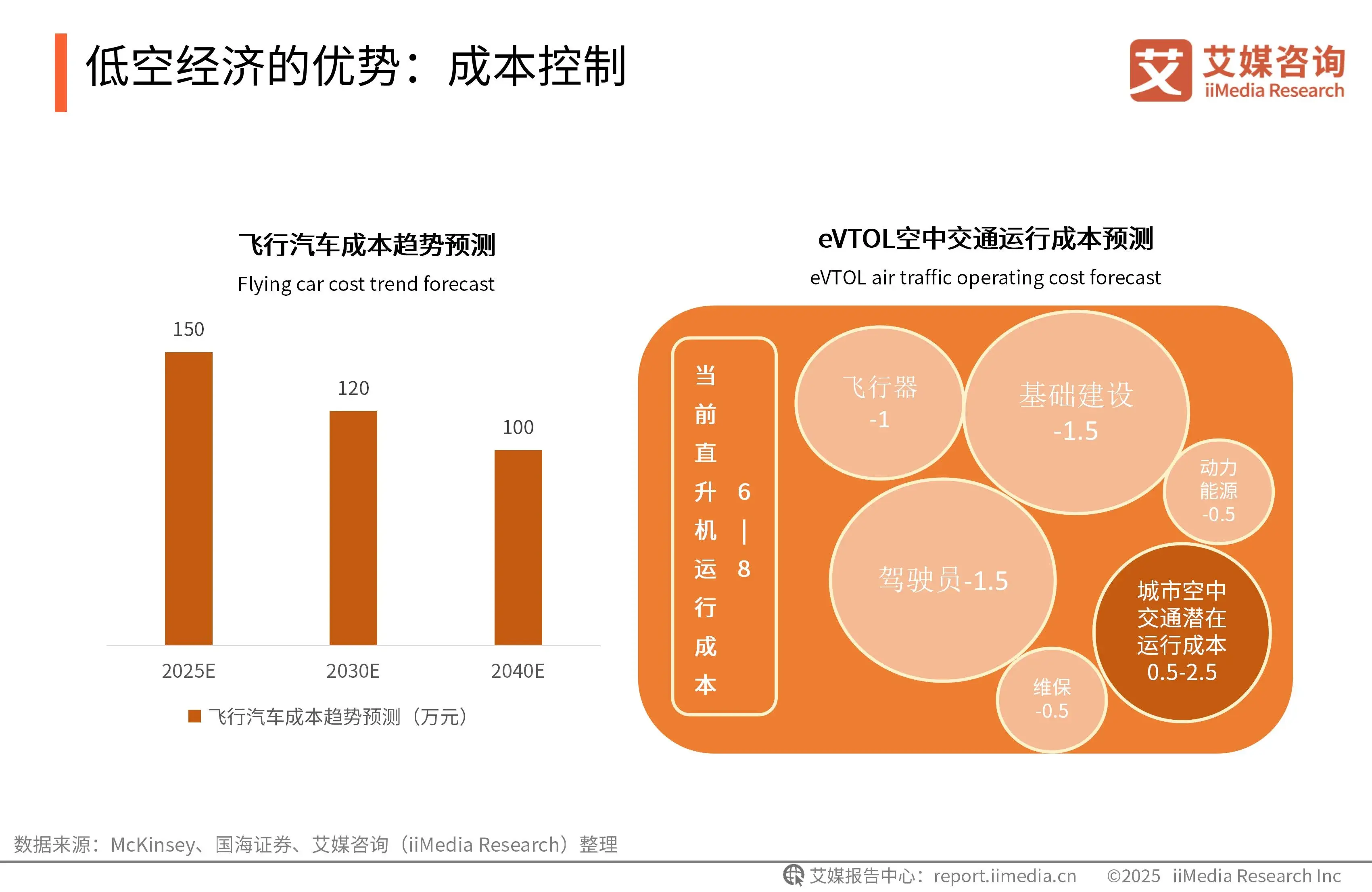 《艾媒咨询 | 2025-2026年中国低空经济市场发展趋势洞察报告》 - 知乎