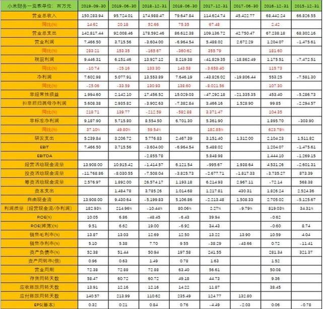 一览表分析:根据开曼公司法和小米章程,雷军一人可决定普通事项,一人