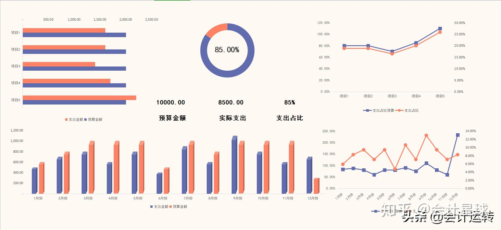 圖表上所有字符顏色都可以修改二,年度財務數據分析對比表三,年度