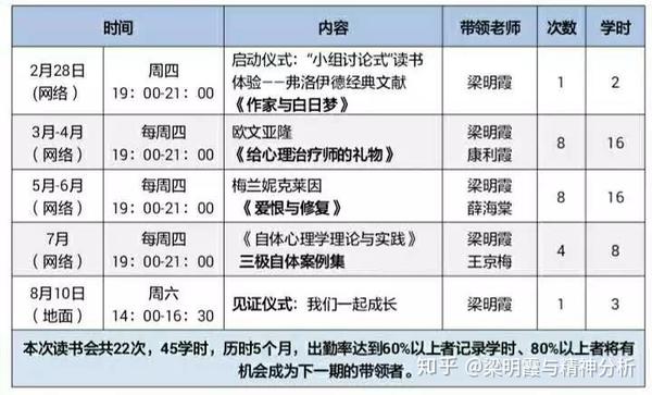 课程 走近心理学大师网络读书会 半年项目 招生启动 知乎