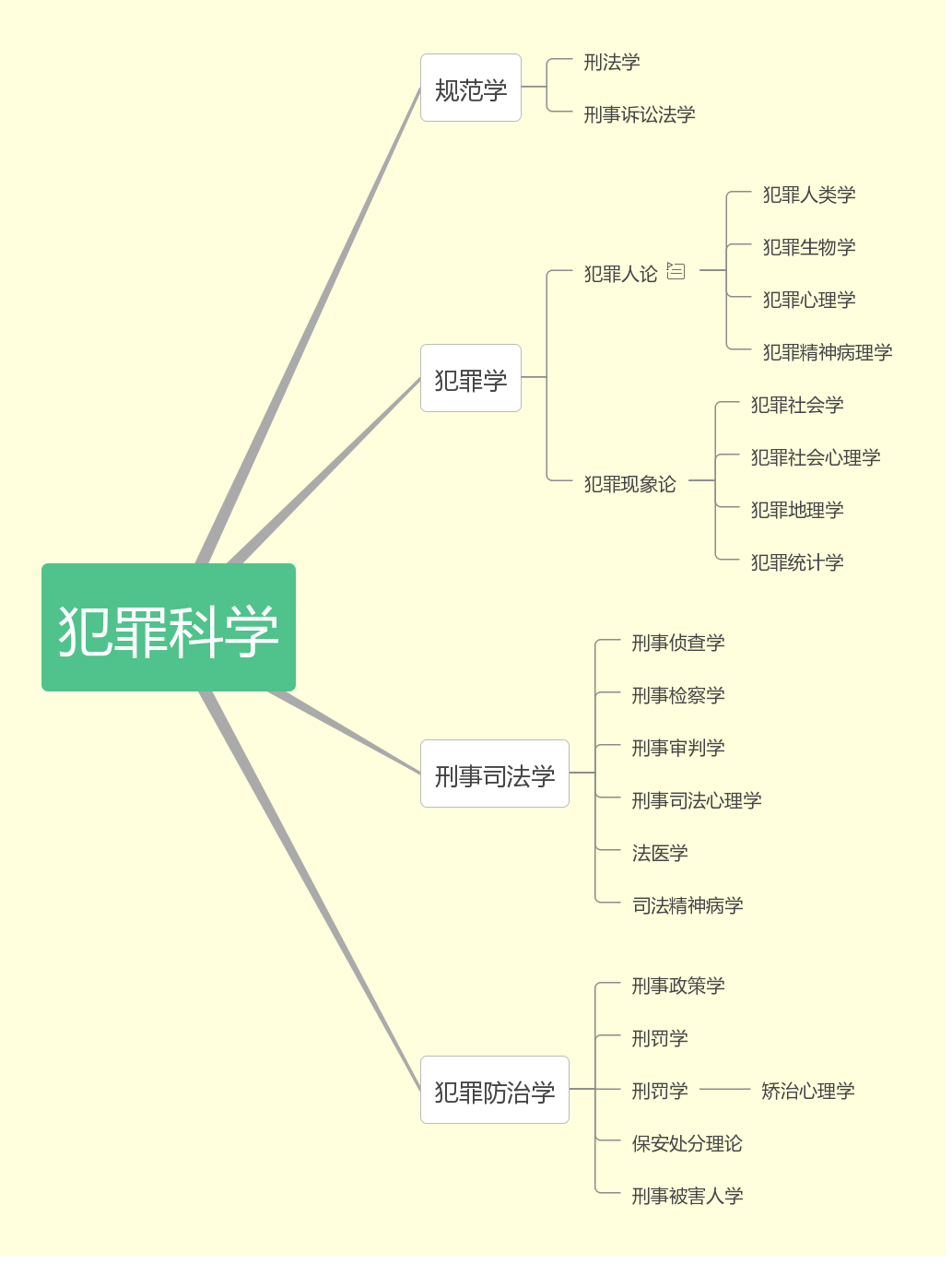 犯罪心理学考研有哪些院校？ - 知乎