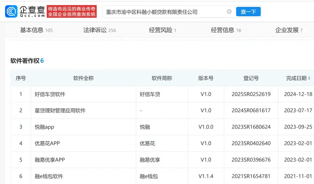 重庆科融小贷被清退:深度关联优卡集团 曾因隐私违规被通报(图5)