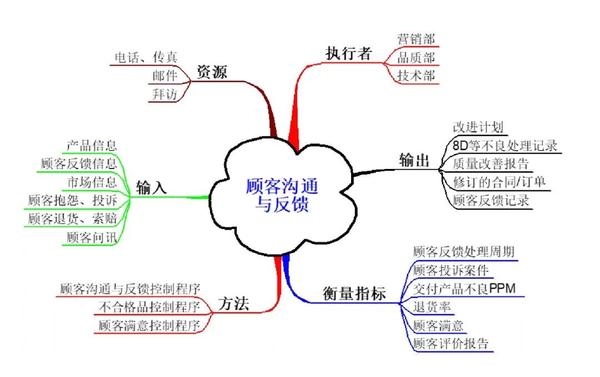过程思维典范｜乌龟图详解！ - 知乎