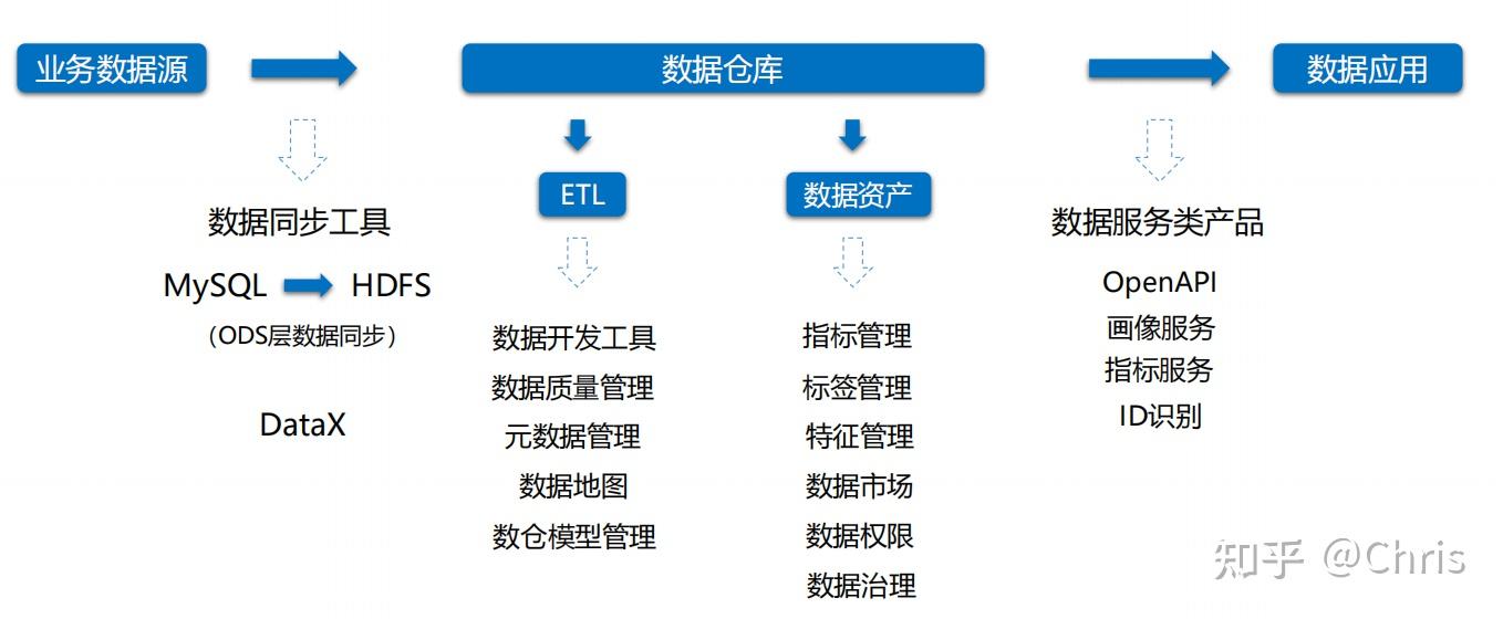 数据汇聚：科学界的新篇章