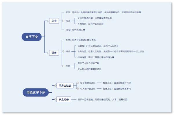 差序格局的思维导图图片