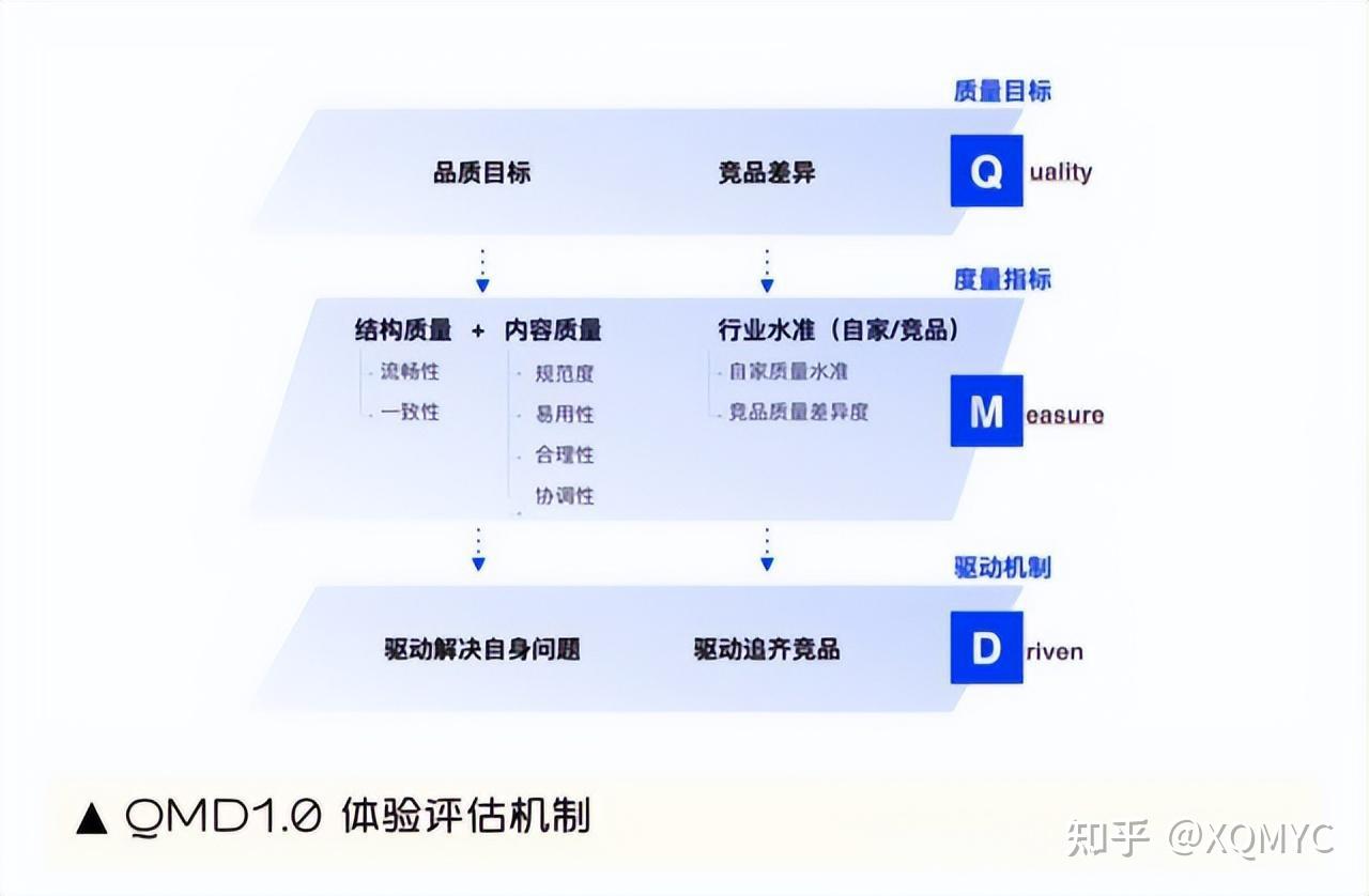 郑州棉花交易市场 QMD是什么？ - 知乎