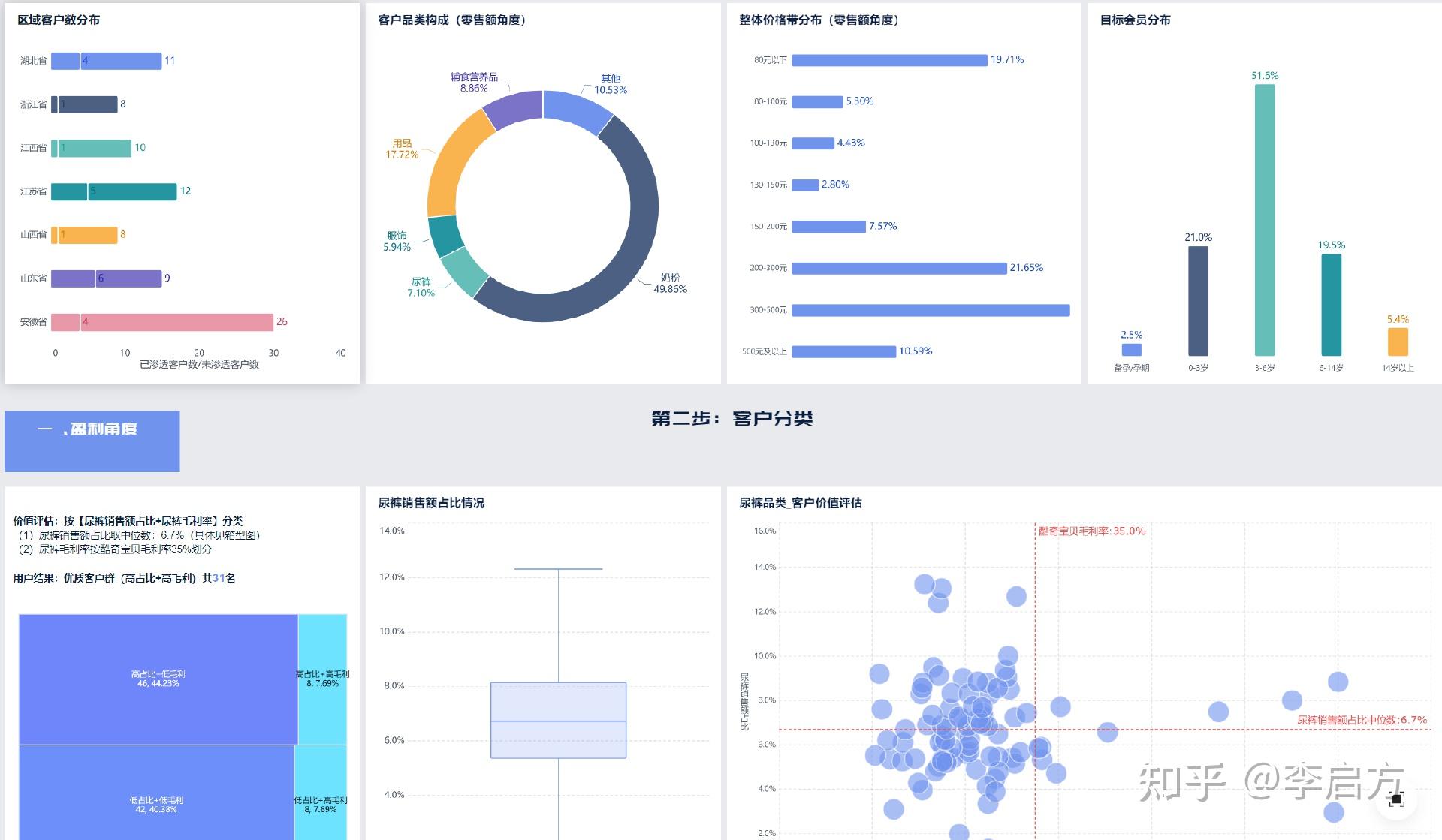 看报表，不等于会分析：老板最该掌握的三套经营分析逻辑！ - 知乎