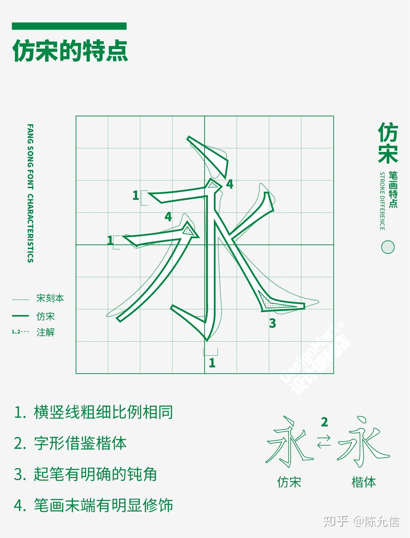 宋体和仿宋到底有什么区别?