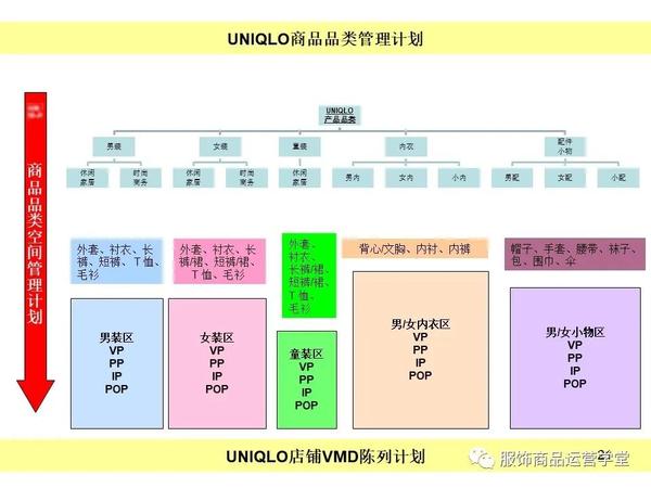 优衣库商业（陈列）分析报告案例 知乎