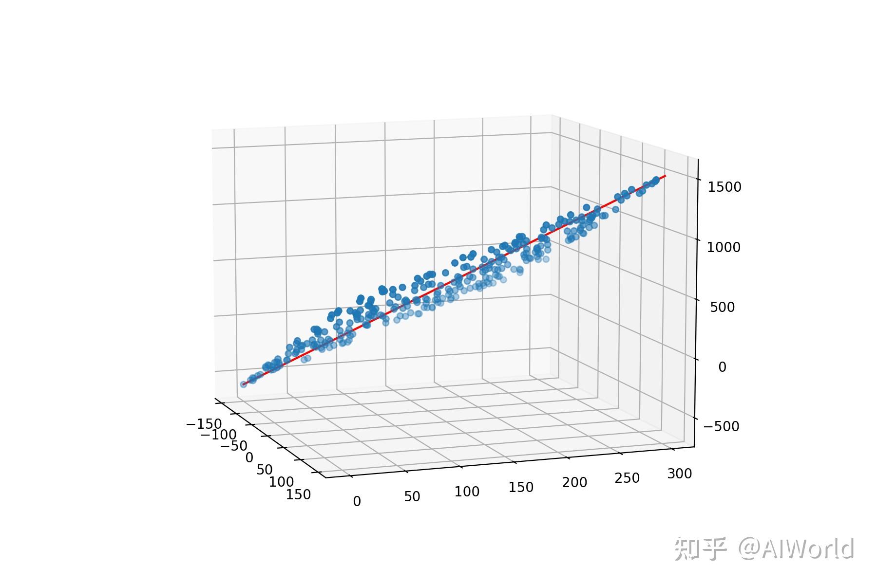 bp神经网络的matlab实现_神经网络算法代码实现_神经网络实现人工智能