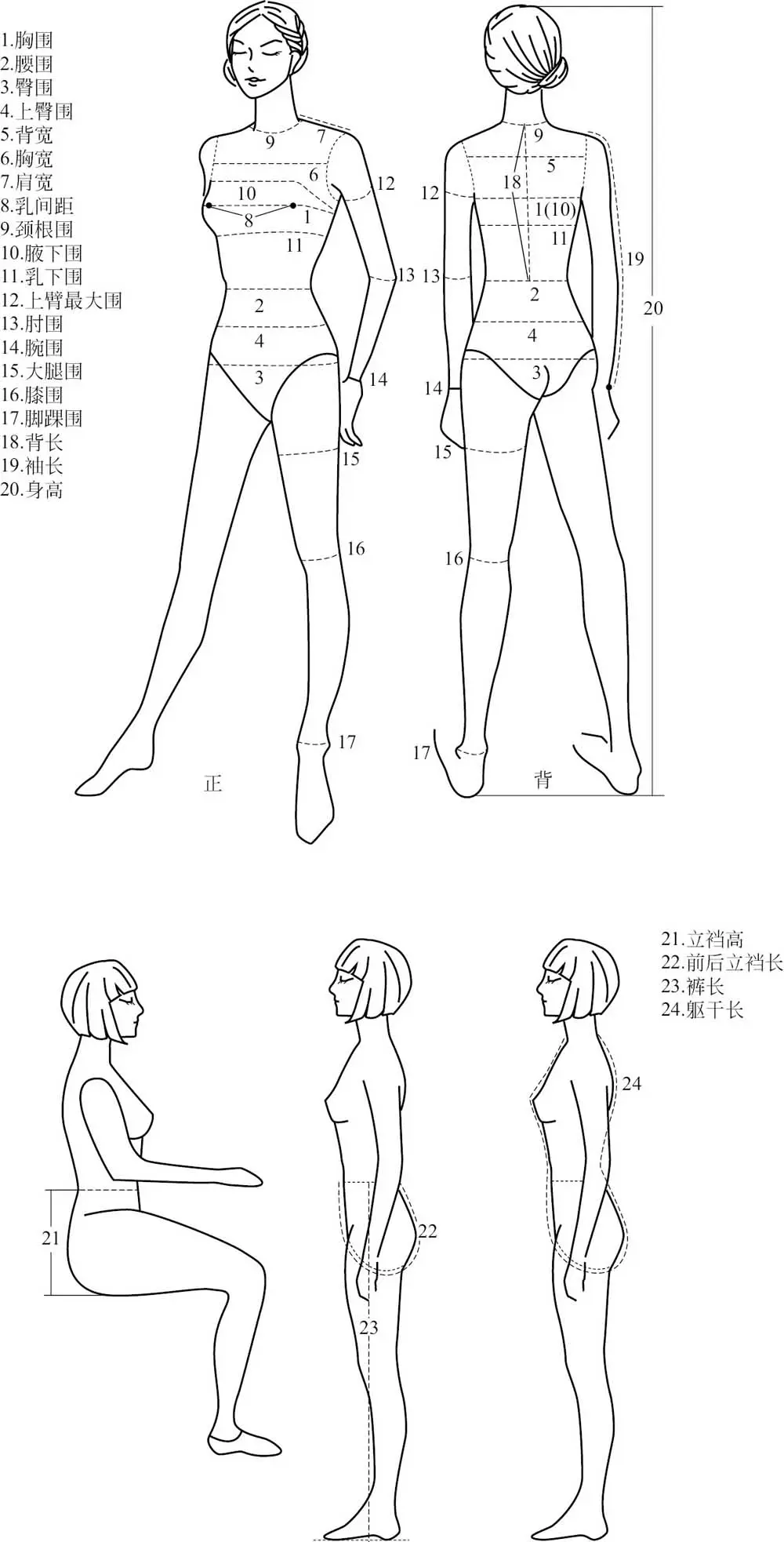 服装商标转让平台_量体裁衣技巧_服装量体方法