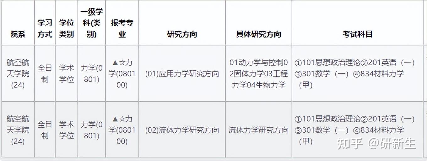 力学考研院校|浙江大学招生情况、参考书目、分数线和录取数据 - 知乎