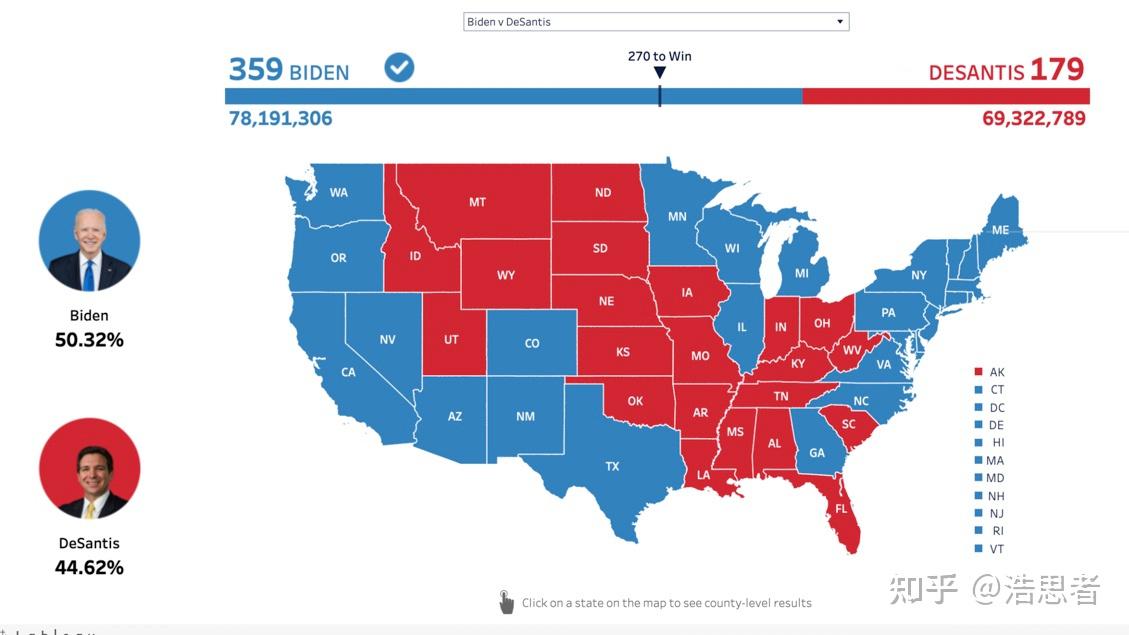 biden以359:179大胜desantis,2020年biden与trump比分最接近的6个州