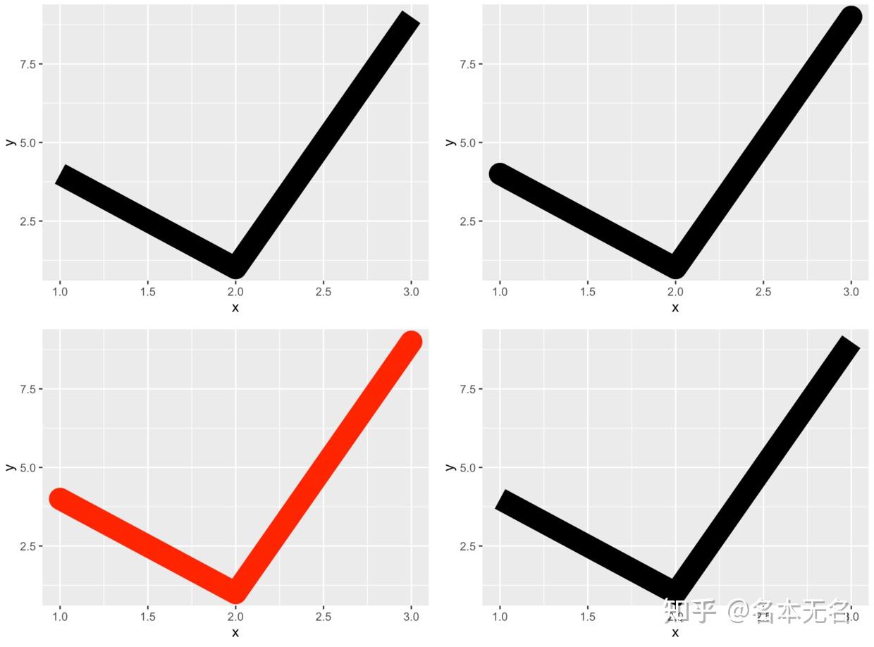 R 数据可视化 —— ggplot 线图 - 知乎