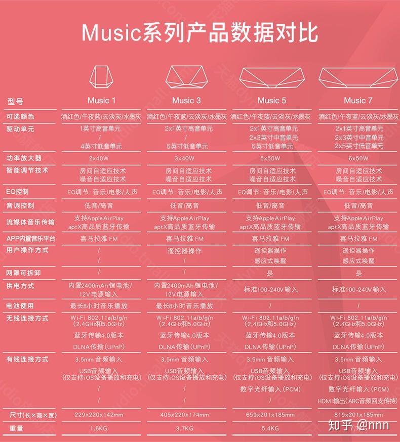 2022年家用音响推荐家居背景音响家庭影院音箱选购指南
