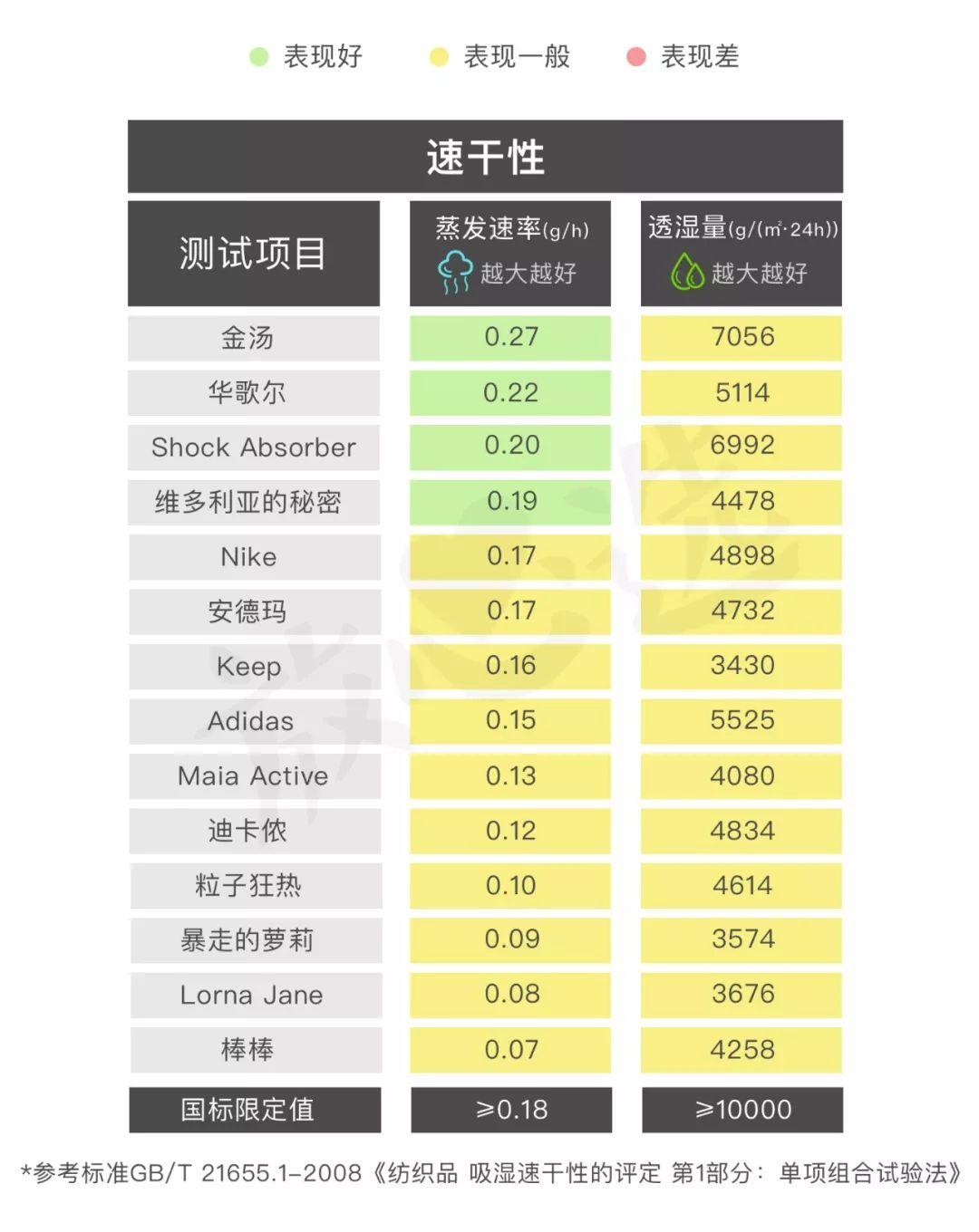 内衣国家标准_内衣美女(2)