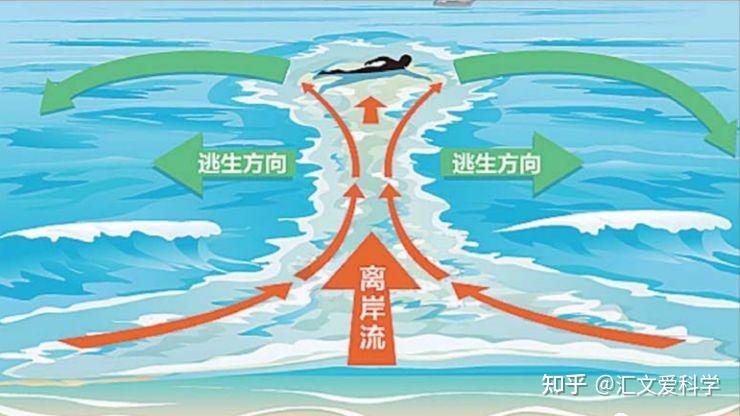 大海涨潮退潮原理揭秘:海水离去之谜终于揭晓 - 知乎