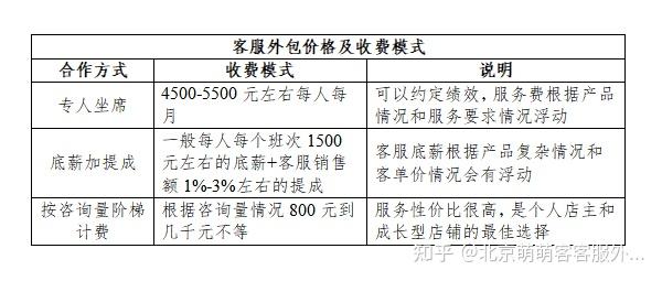 外包招商北京_招商外包公司是干嘛的_招商外包公司门槛高吗