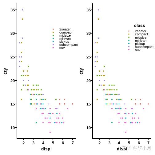 让ggplot2变成Graphpad Prism样式（1） 知乎