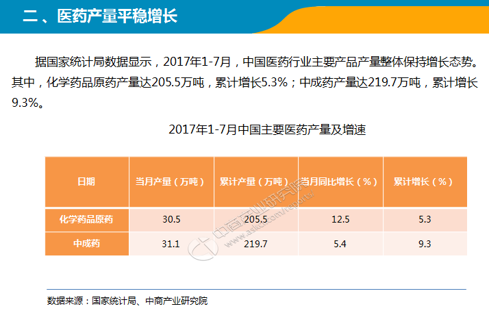 2017医药行业经济总量_医药行业(3)