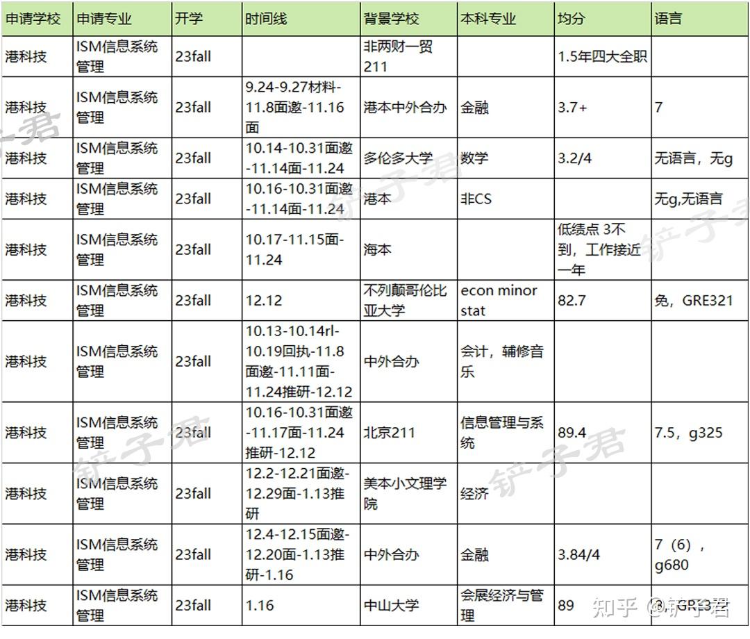 23fall hkust 