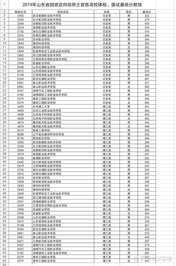 2024年河南水利与环境职业学院录取分数线及要求_河南水利水电学院录取分数线_河南省水利学院分数线