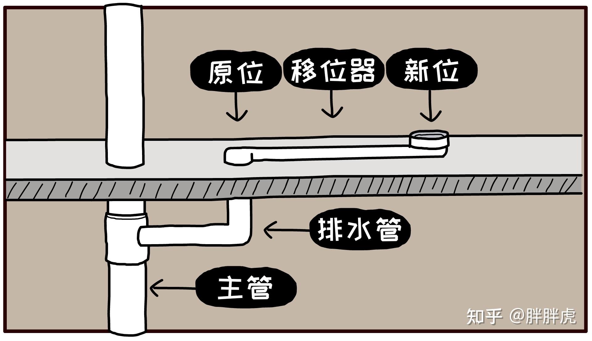 为什么马桶移位后容易堵,怎么解决?