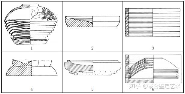图八 覆烧工具 123456.