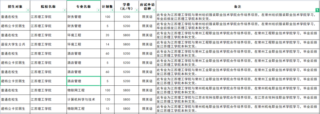 江蘇專轉本聯合培養是什麼有哪些院校專業可以選擇