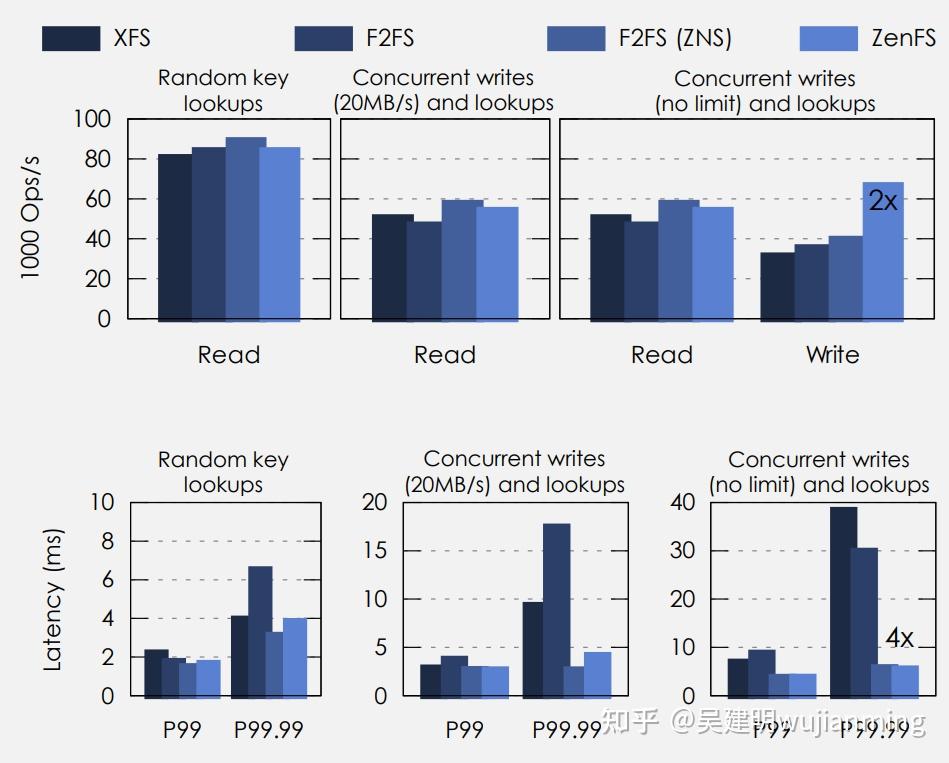 自动驾驶- SSD/ZNS技术分析 - 知乎