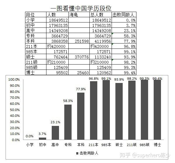 学历排名从低到高图片