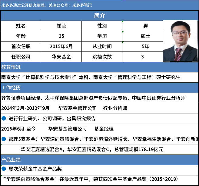 寻找中国最强基金经理华安基金崔莹2年收益203