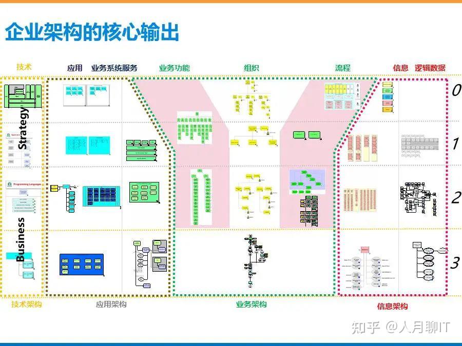 IT行业从技术到管理-培养全面而无短板的综合技能 - 知乎
