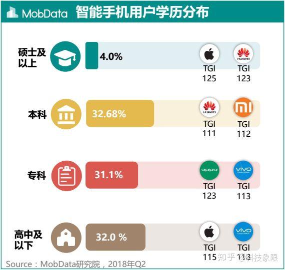 答案一组扎心数据揭露iphone的真实用户群