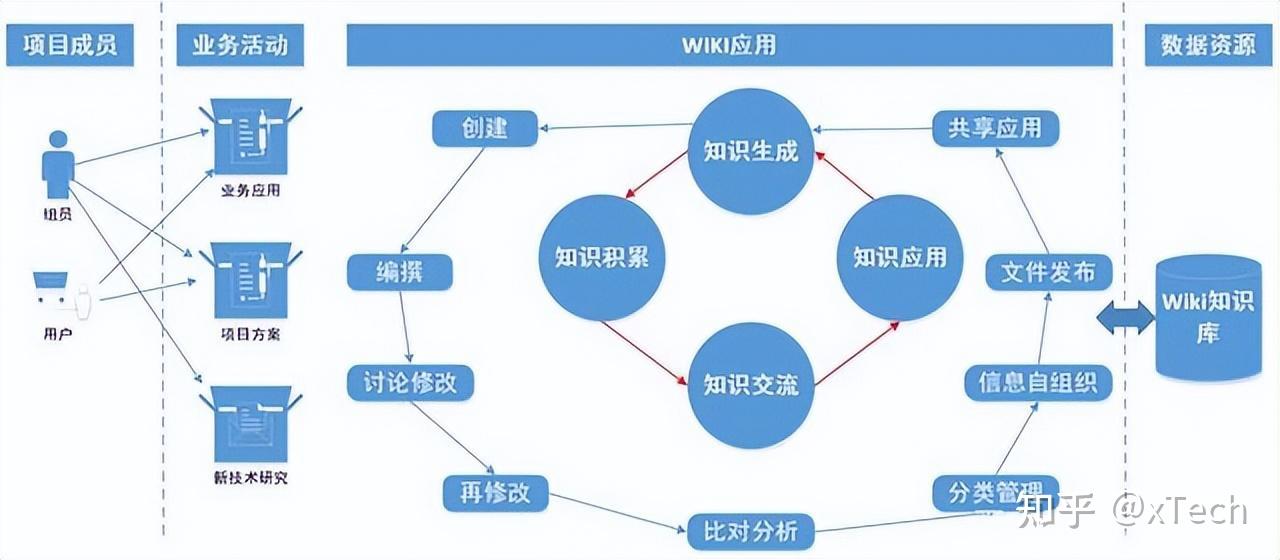 17款最佳开源免费的 wiki 知识文档工具 - 知乎