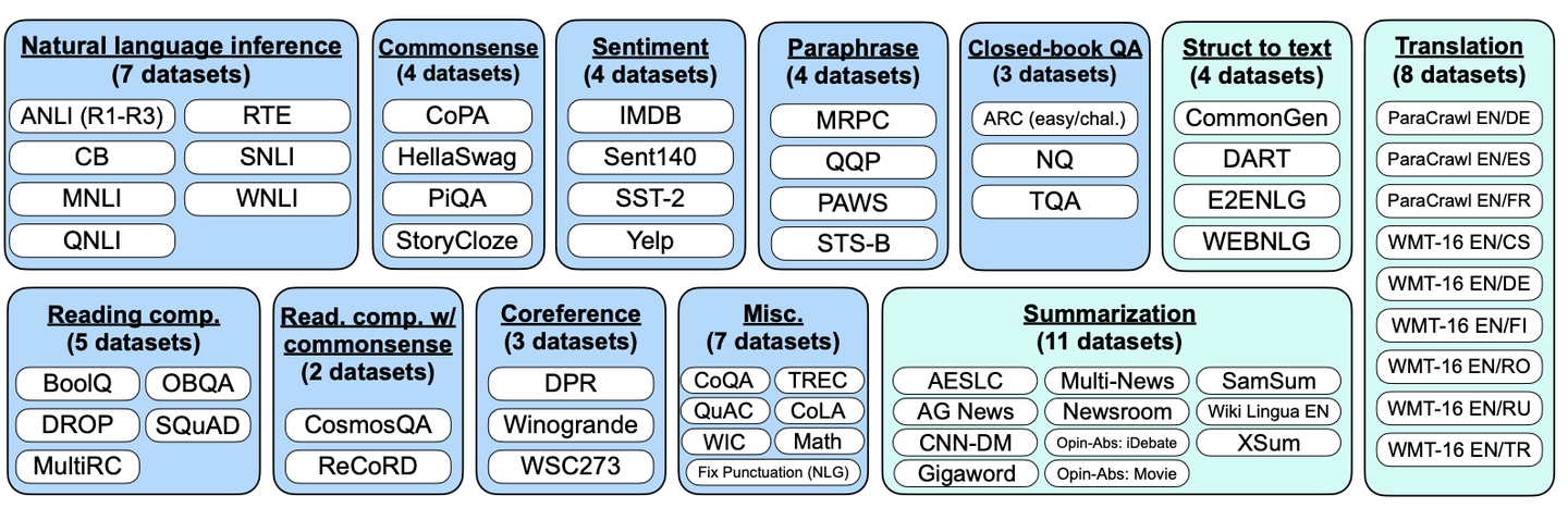 简单的微调，极致的性能：Finetuned Language Models Are Zero-Shot Learners - 知乎