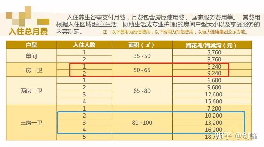 人均体检费用_体检报告(3)