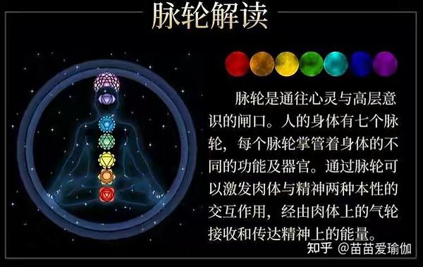 瑜伽脉轮 - 知乎
