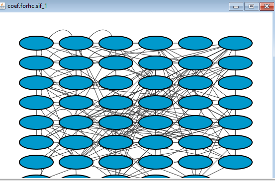 Demo of Cytoscape - 知乎