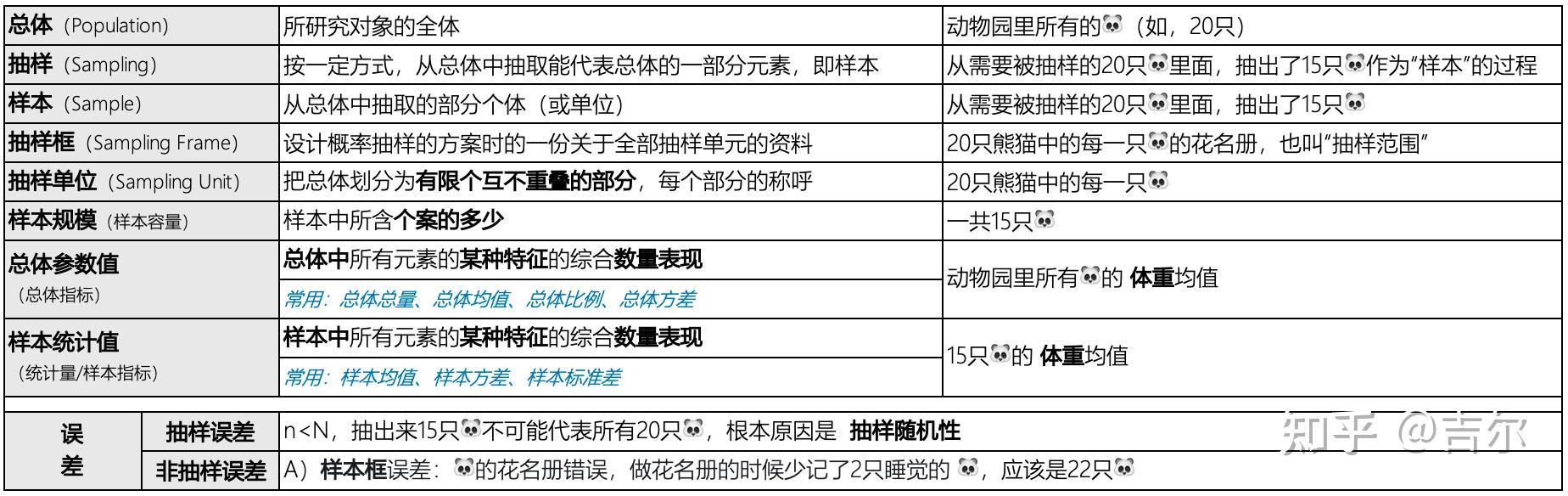 《社会研究方法》复习笔记 - 第四章 抽样 - 知乎