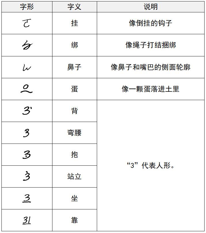 布依古字——远水深山民俗与汉字的碰撞 - 知乎