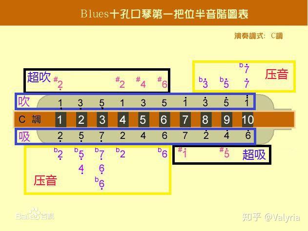 龙登杰简谱_儿歌简谱(3)